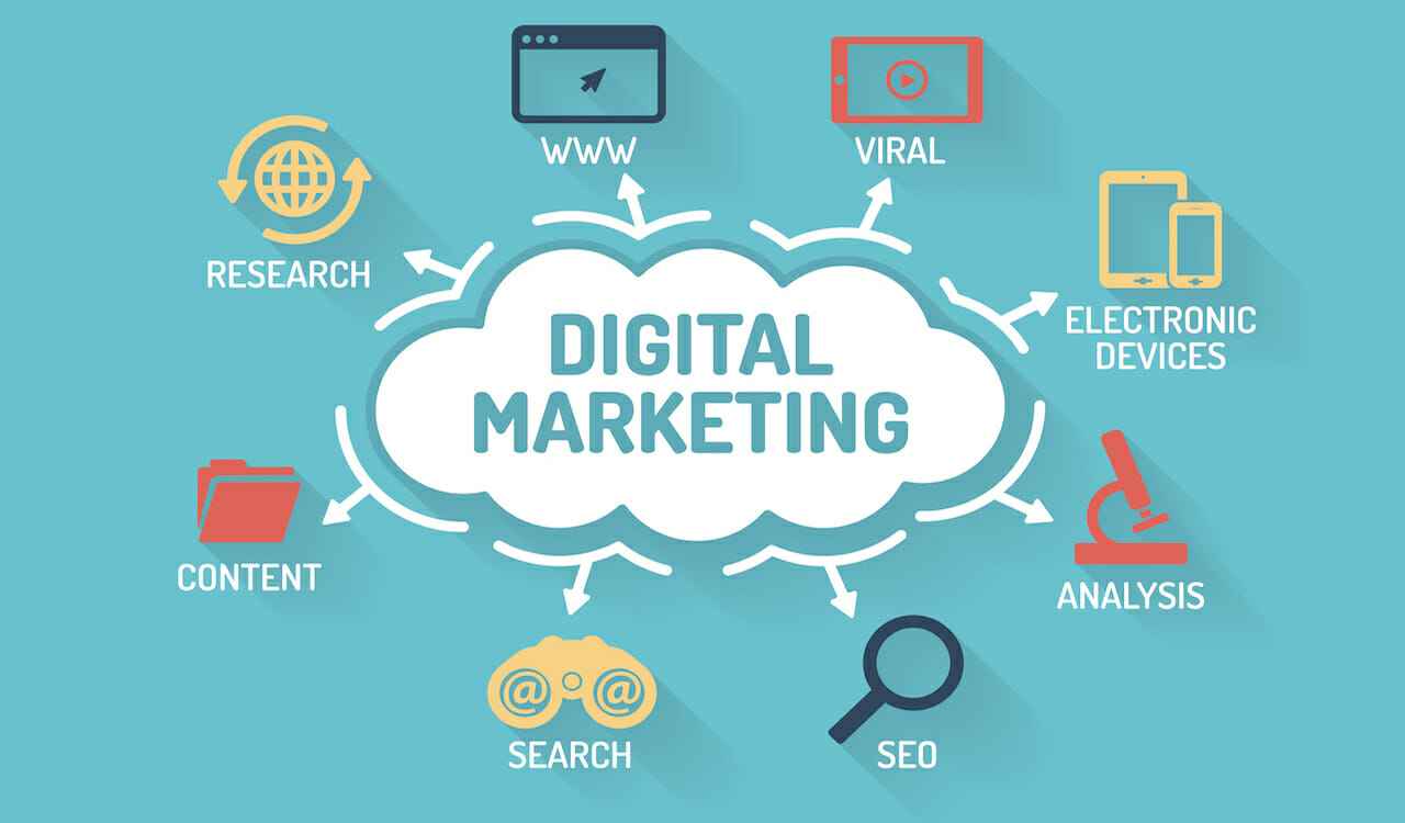 Strategi Digital Marketing: Meningkatkan Brand & Penjualan di Era Online